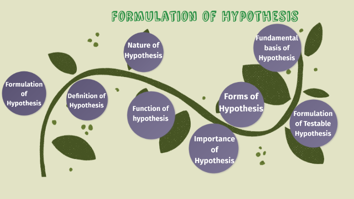 formulating a hypothesis in research process