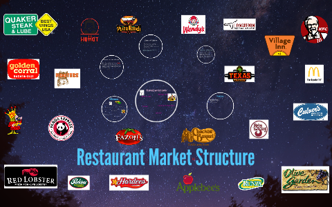 Restaurant Market Structure By Autumn Brownlee On Prezi