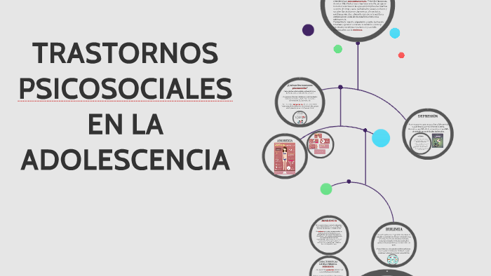 TRASTORNOS PSICOSOCIALES EN LA ADOLESCENCIA by Fernanda Gutierrez
