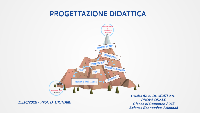 CONCORSO DOCENTI 2016 - PROVA ORALE A045 SCIENZE ECONOMICO-AZIENDALI by  DENNIS BIGNAMI on Prezi Next