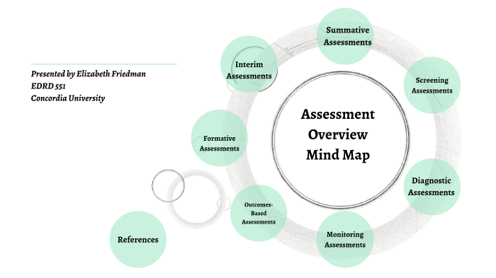 friedman assessment model