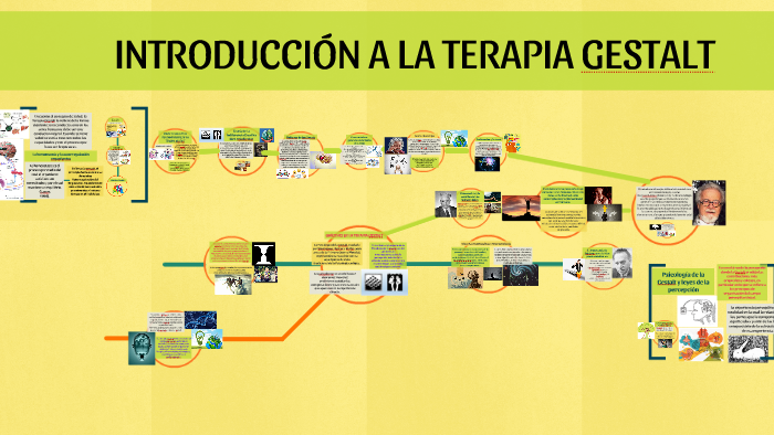 INTRODUCCIÓN A LA TERAPIA GESTALT by PSICOLOGIA UNIMINUTO