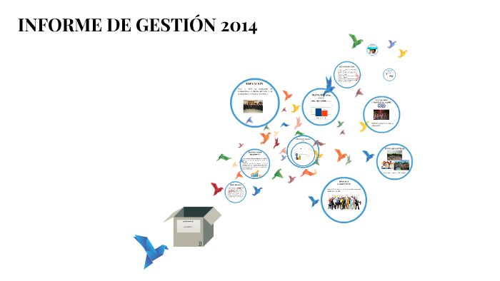 GESTIÓN HUMANA by Luisa Maria Vallejo Quintero on Prezi