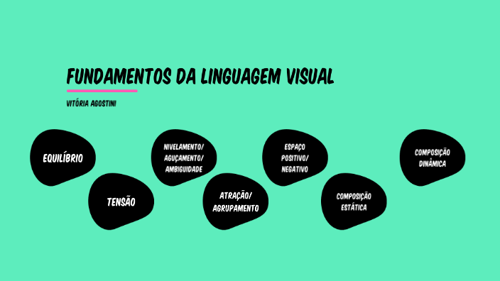 Fundamentos Da Linguagem Visual By Vitória Agostini On Prezi 7334