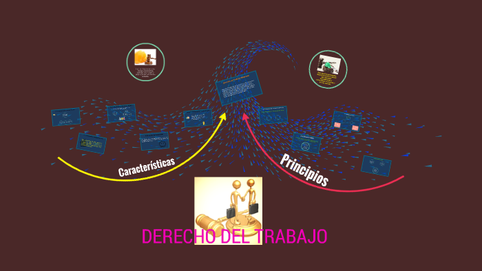 DERECHO DEL TRABAJO by Cyndy Núñez on Prezi