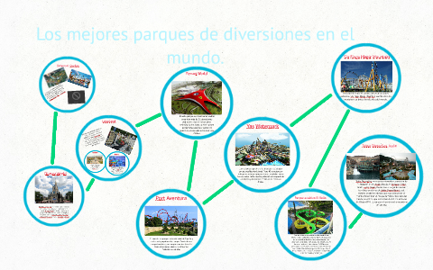 Los mejores parques de diversiones en el mundo. by Julissa Gamboa on Prezi