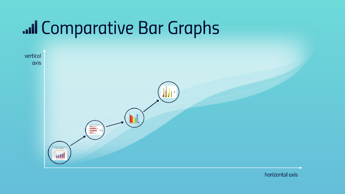 Comparative Bar Graph by Courtney Burk on Prezi