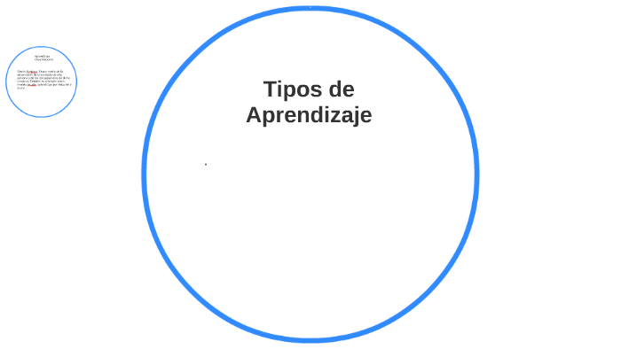 Tipos de Aprendizaje by blanca tatiana paredes salgado on Prezi