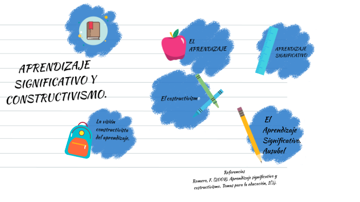 Aprendizaje significativo by Nan Amador on Prezi