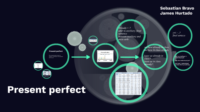 Present perfect by sebastian bravo on Prezi