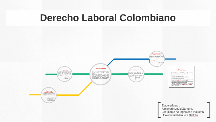 Principios del Derecho Laboral by Alejandro David on Prezi