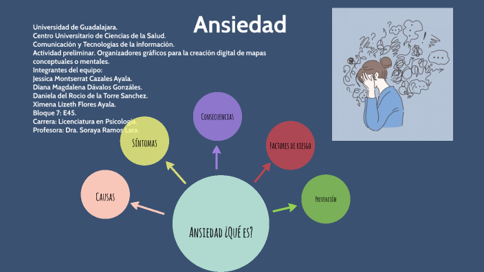 Ansiedad by Daniela De la Torre on Prezi