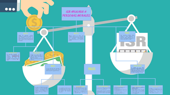 ISR PARA PERSONAS MORALES By Griselda Hernandez On Prezi