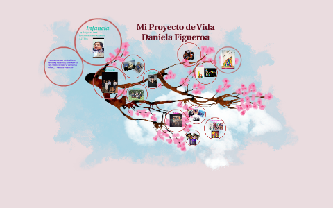 Mi Proyecto de Vida by Daniela Figueroa on Prezi