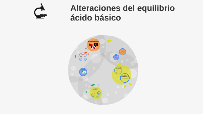 Alteraciones del equilibrio ácido básico by karen correa pinzon on Prezi