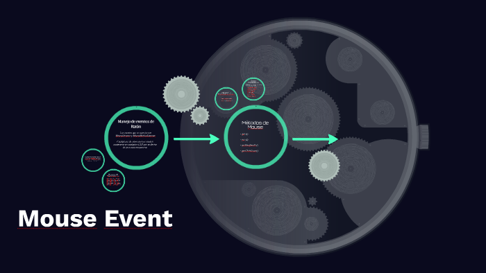 Manejo de eventos de Ratón by juan olarte on Prezi