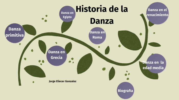 Historia de la danza by on Prezi
