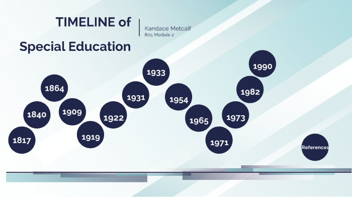 Special Education Timeline by Kandace Metcalf on Prezi