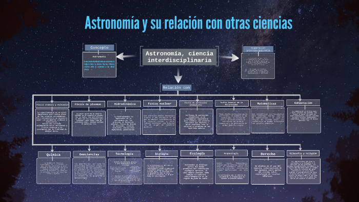Astronomía y su relación con otras ciencias by Michelle Contreras on Prezi