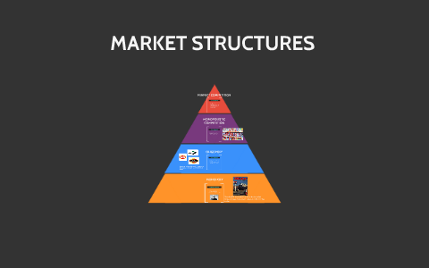 MARKET STRUCTURES by Natalie Malloy on Prezi