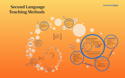 the research on methods for teaching a second language reveals