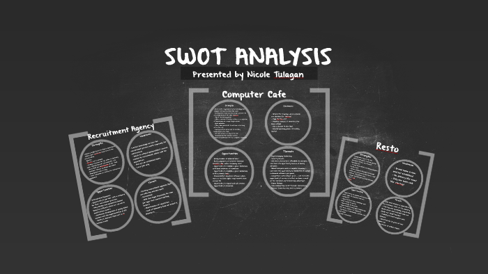 SWOT ANALYSIS by Nicole Tulagan on Prezi