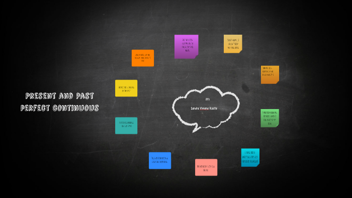 Present and Past perfect continuous by leidy acosta LEIDY ACOSTA on Prezi