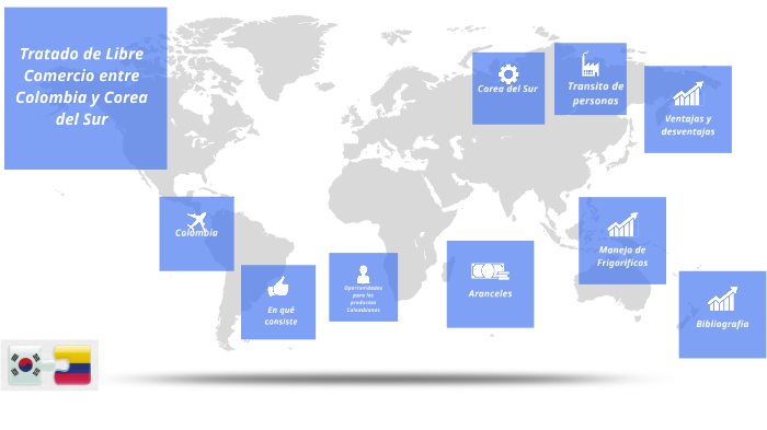 TRATADO DE LIBRE COMERCIO COLOMBIA Y COREA DEL SUR By Jessica Perez On ...