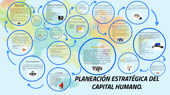 PLANEACIÓN ESTRATÉGICA DEL CAPITAL HUMANO. by ADRIAN ANTONIO FLORES