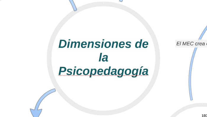 Mapa Conceptual Dimensiones PsicopedagogÍa By Meritxell Félez On Prezi 2777