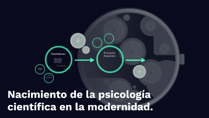 Nacimiento De La Psicología Científica En La Modernidad By Katheriinne Riivera On Prezi 6552