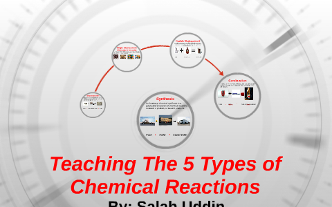 Teaching The 5 Types of Chemical Reactions by Salah Uddin on Prezi