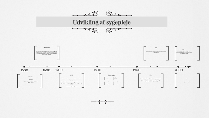 Tidslinje by Jeanette Svendsen on Prezi