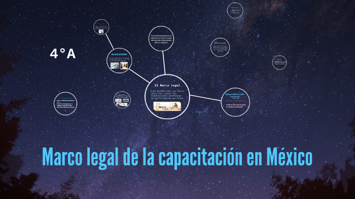 Marco legal de la capacitación en México by nayerit ocegueda on Prezi