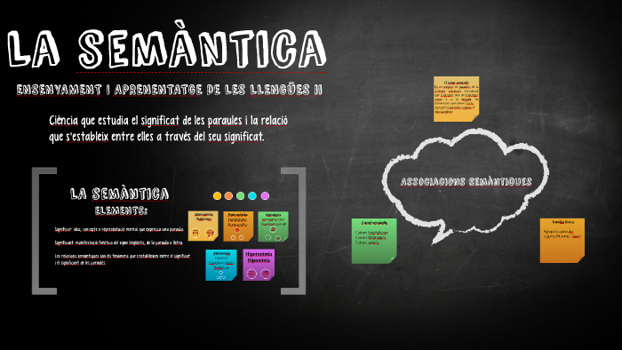 Cosa Indica La Semantica Formazione