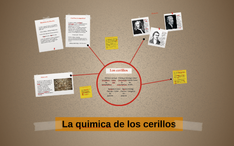 El error # 1 quien invento el método científico que está cometiendo y 5 formas de solucionarlo