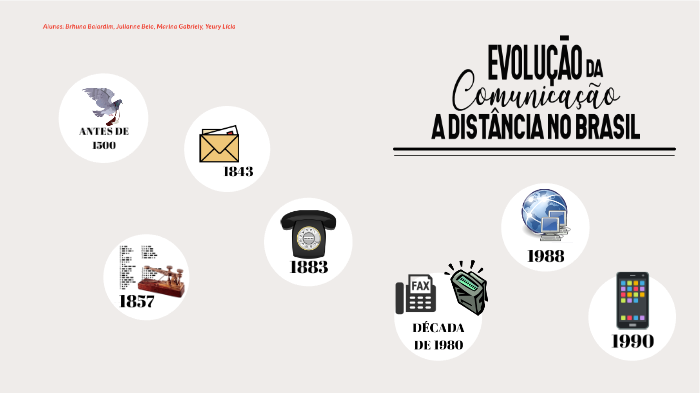 Evolucao Da Comunicacao Grupo DAP Engenharia | 👉 A Evolução Das