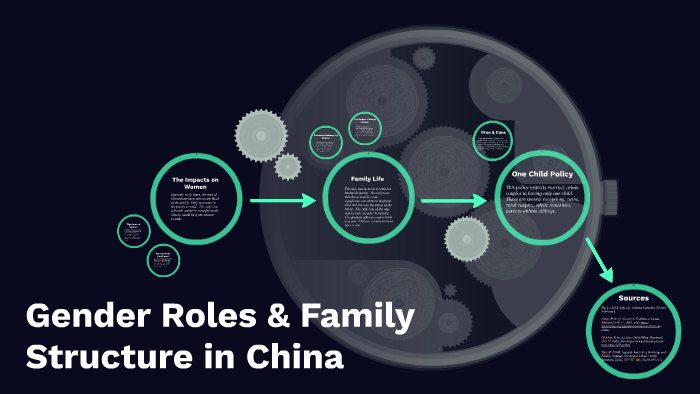 Gender Roles & Family Structure in China by Erika Cheek on Prezi