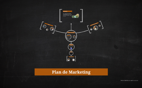 Plan de Marketing by on Prezi