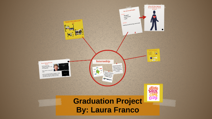 Graduation Project by Laura Franco on Prezi