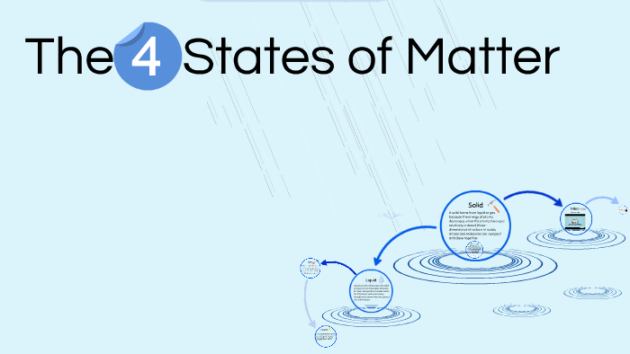 The Four States of Matter! by Chhorvy Mao on Prezi