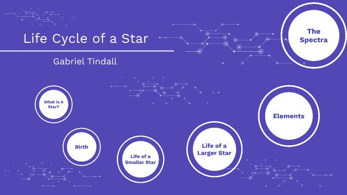 Life Cycle of a Star by Gabriel Tindall on Prezi