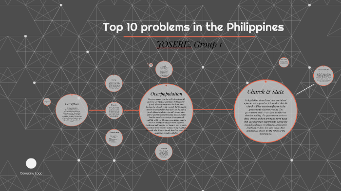 problems in the philippines for research