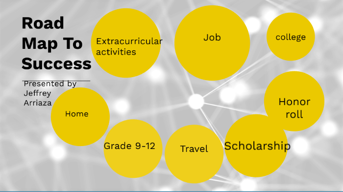 roadmap to success by JEFFREY ARRIAZA on Prezi