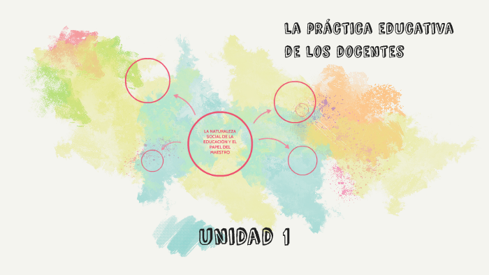 Unidad 1 La Práctica Educativa De Los Docentes By Anita Melgarejo On Prezi