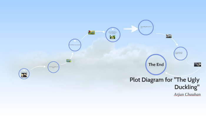 plot-diagram-for-the-ugly-duckling-by-arjun-chauhan