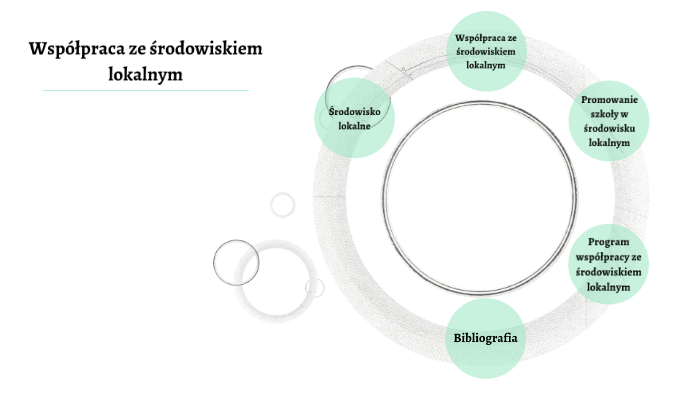 Współpraca ze środowiskiem lokalnym by Kinga Stochalska on Prezi