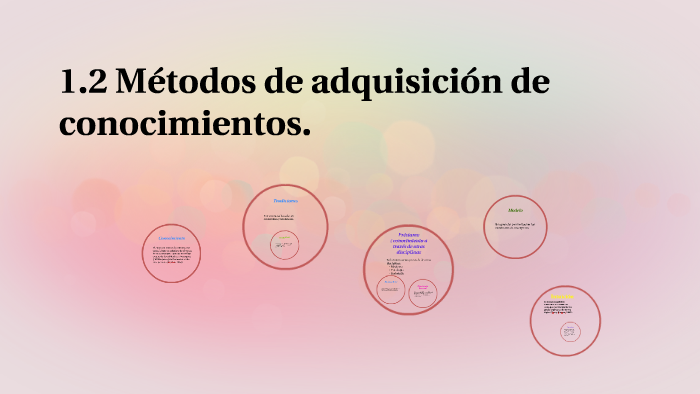 1.2 Métodos De Adquisición De Conocimientos. By Bere Sánchez On Prezi