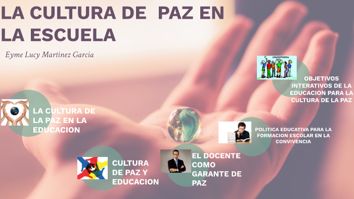 La cultura de la Paz en la escuela by eyme lucy martinez garcia on Prezi