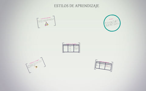ESTILOS DE APRENDIZAJE by Miriam Gonzalez Cmpos on Prezi